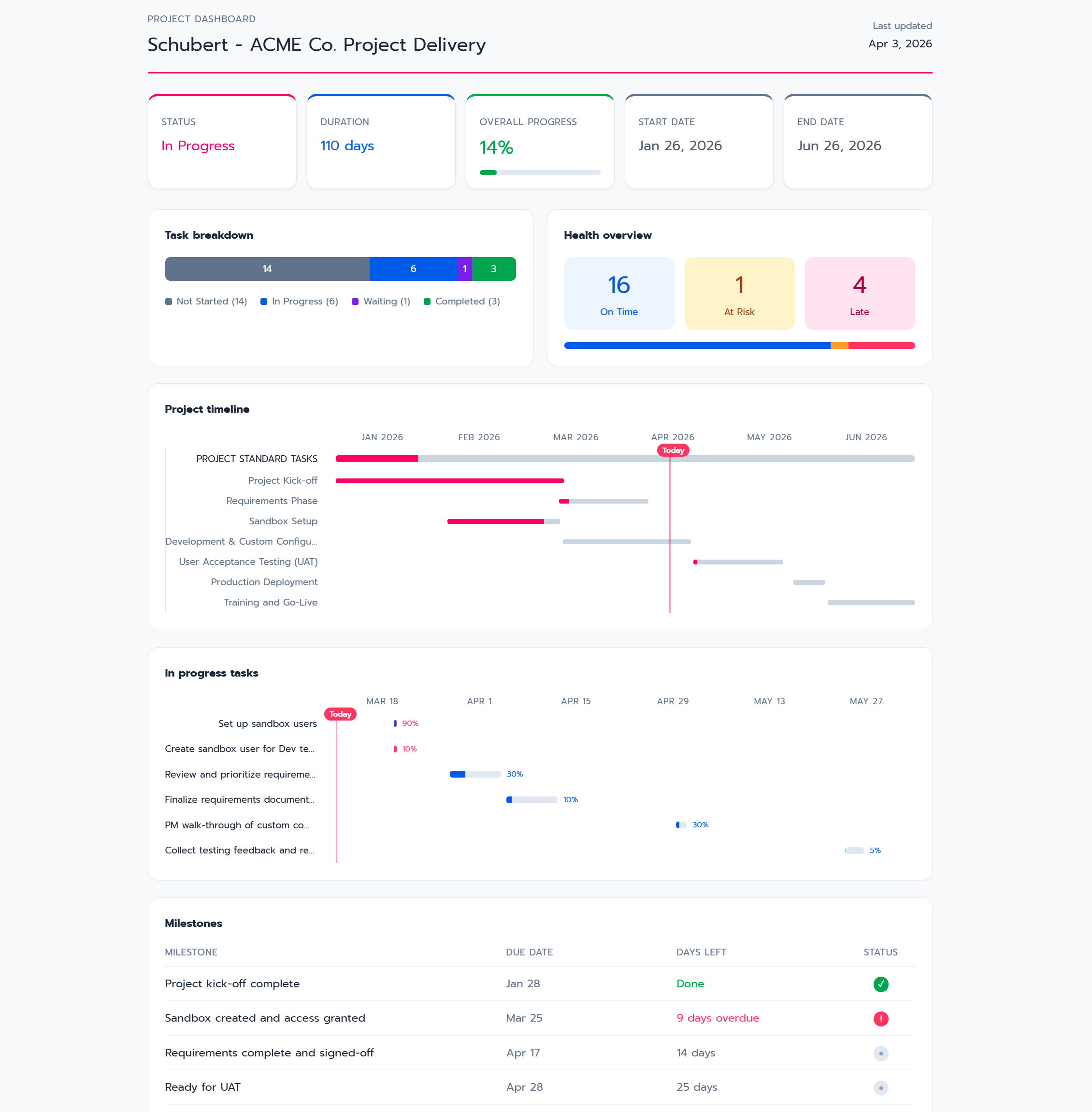Inspire Planner External Portal Dashboard