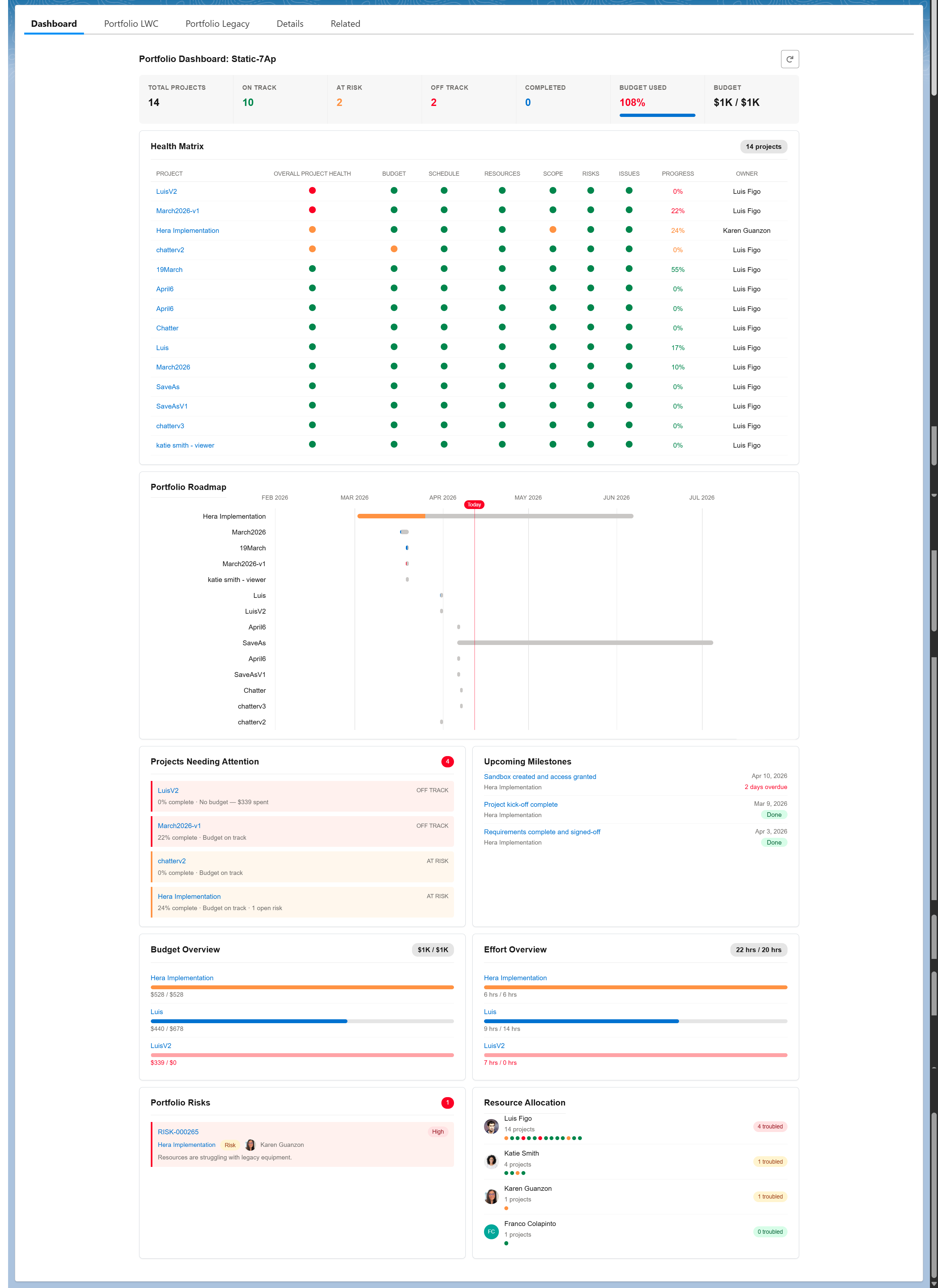 Inspire Planner Portfolio Dashboard showing health matrix, roadmap, budget overview, and resource allocation across all projects