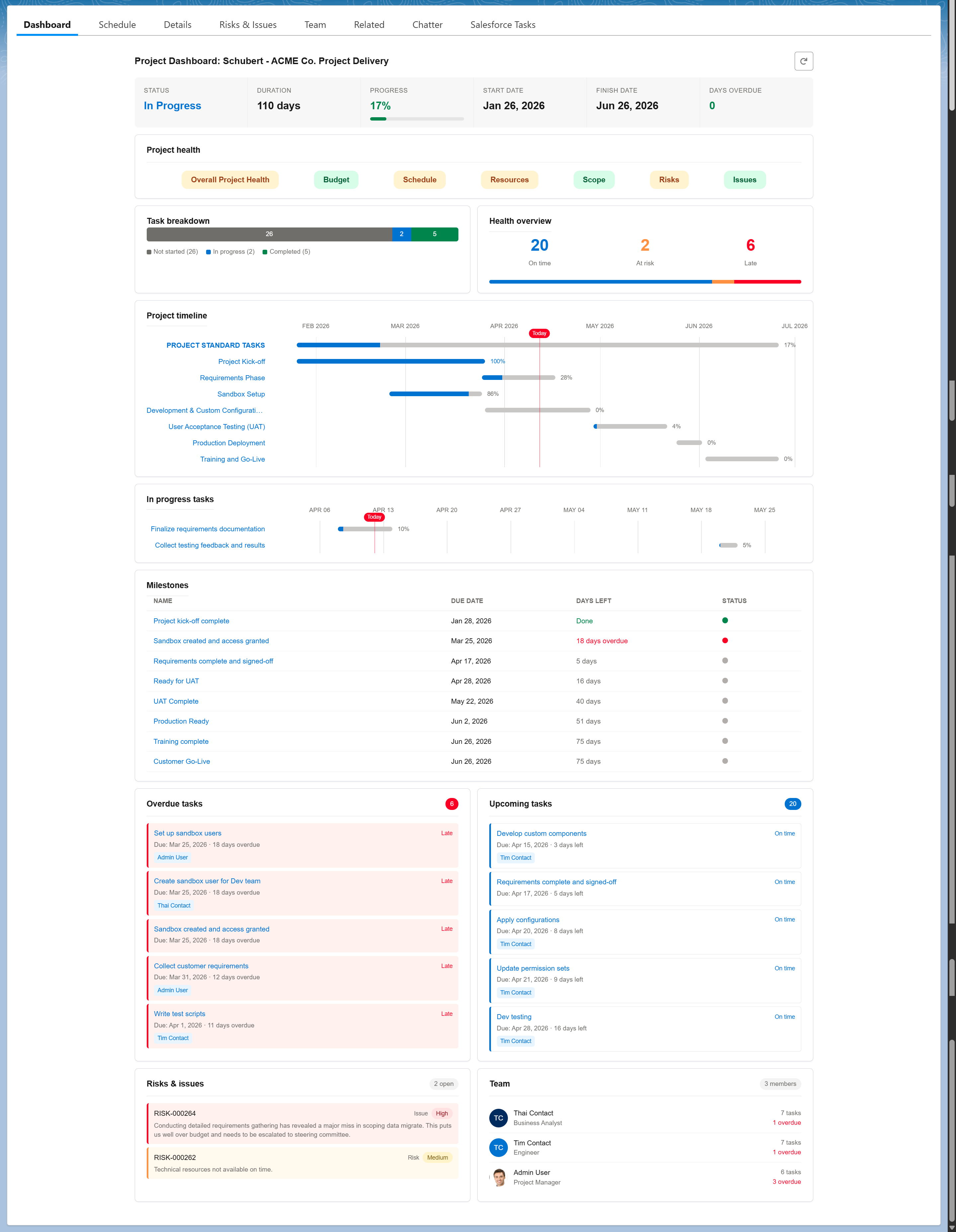Inspire Planner Project Dashboard showing KPI tiles, health indicators, task breakdown, and project timeline inside Salesforce