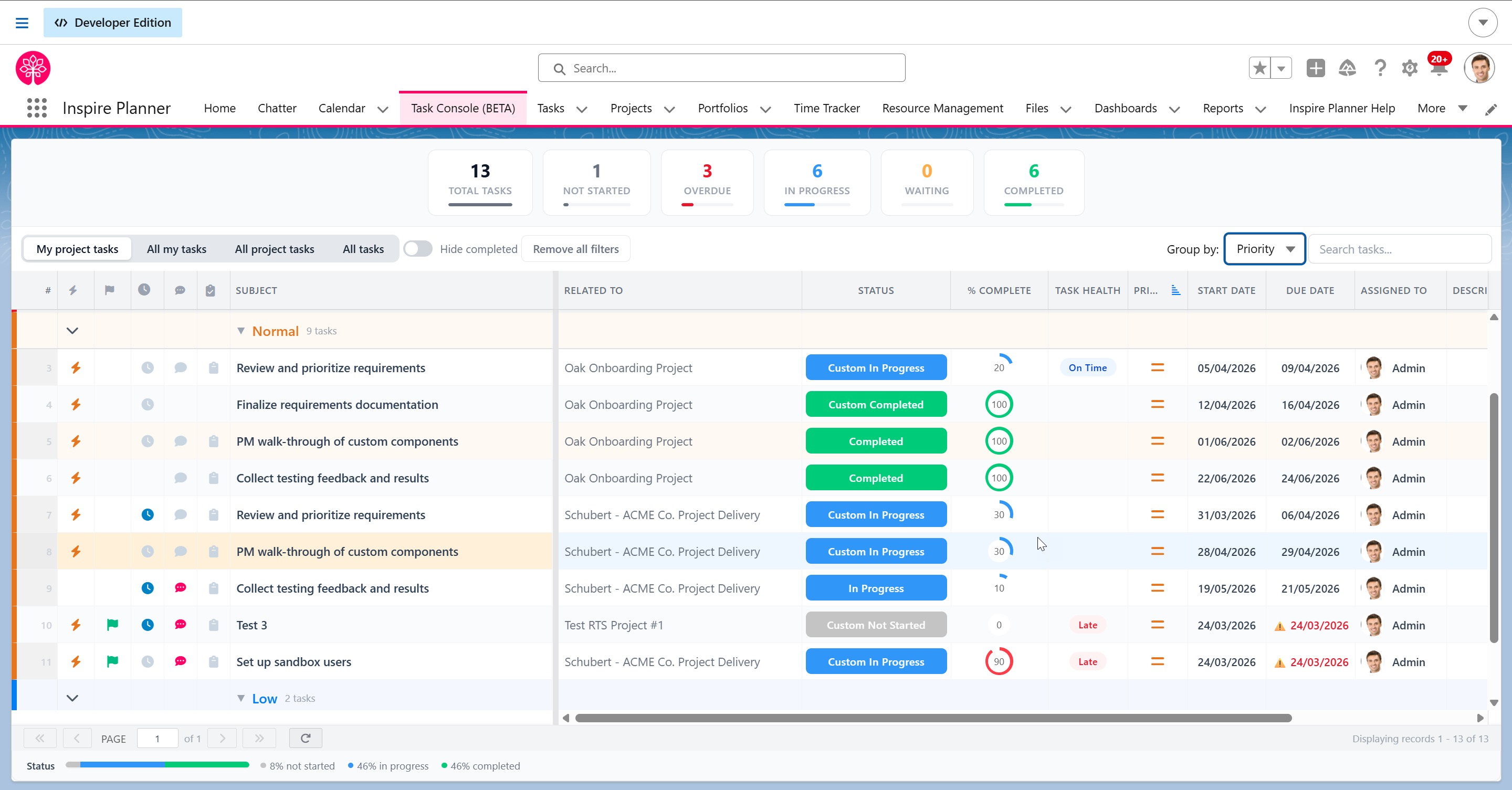 Inspire Planner Task Console showing cross-project task management with KPI summary, grouping, and inline editing in Salesforce